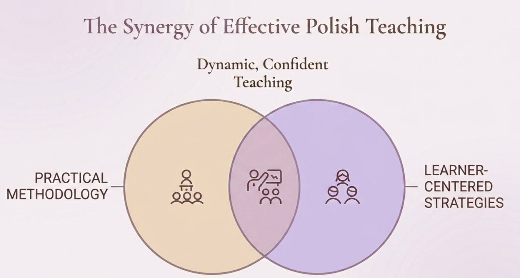 Methodology for Teaching Polish for Teachers